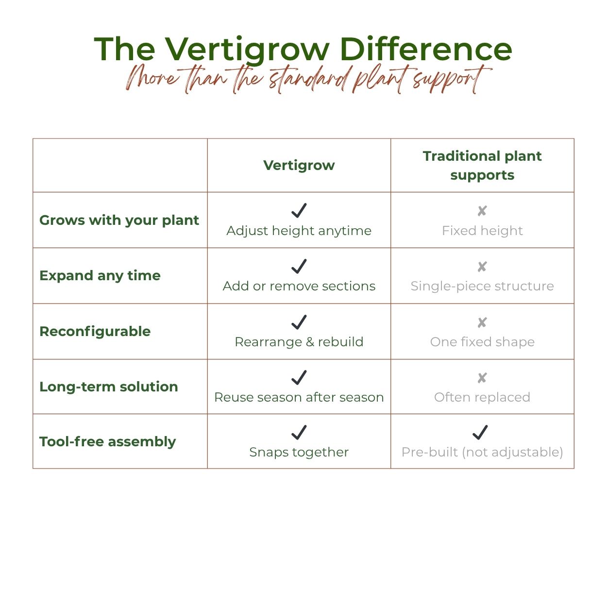Vertigrow Expansion Kit - Modular Plant Trellis Add-On for Growing Plants